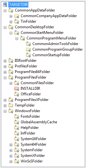 Folders tree (aliases)